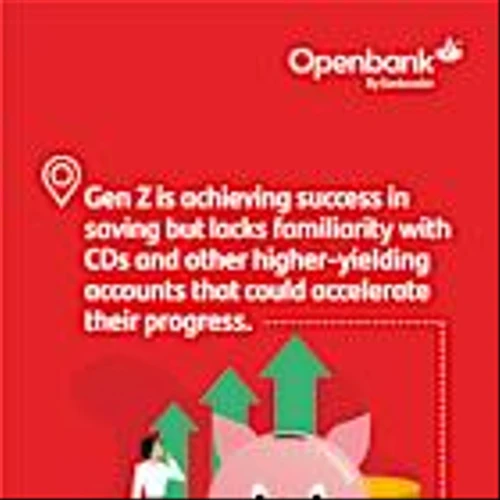 Gen Z Achieving Success in Saving, Showing Interest in CDs to Accelerate Growth, Santander Bank Survey Finds