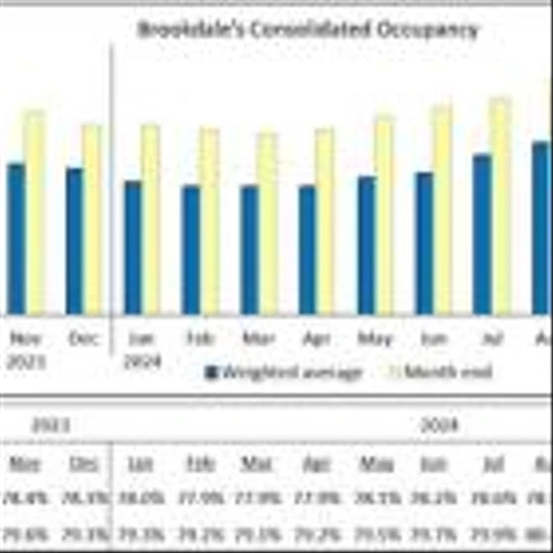 Brookdale Reports November 2024 Occupancy