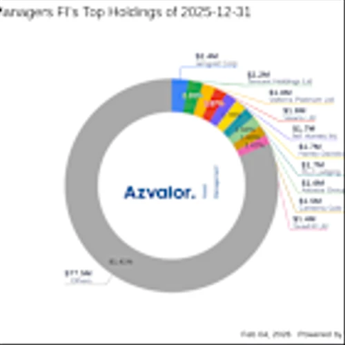 Barrick Mining Corp: A Significant Exit by Azvalor Managers FI with a -3.38% Impact