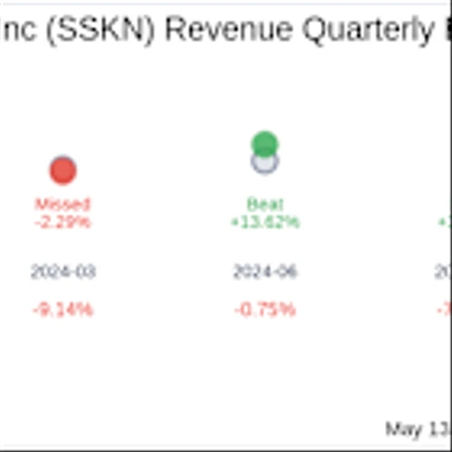Strata Skin Sciences Inc (SSKN) Q1 2025: Everything You Need To Know Ahead Of Earnings