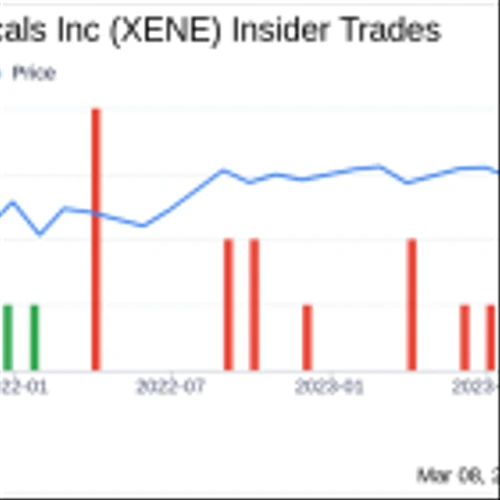 Insider Sell: EVP, Strategy & Innovation Sherrington Robin Sells 7,137 Shares of Xenon ...