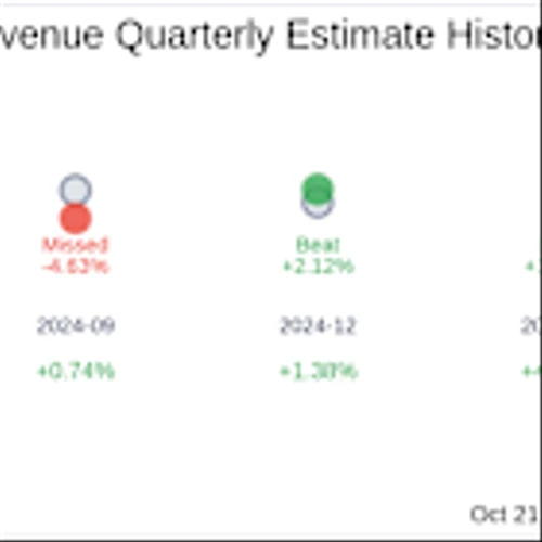 What To Expect From First Bank (FRBA) Q3 2025 Earnings