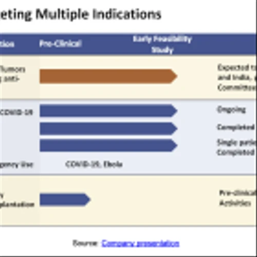 AEMD: Data From In Vitro Study Supports Advancing Planned Oncology Clinical Trial