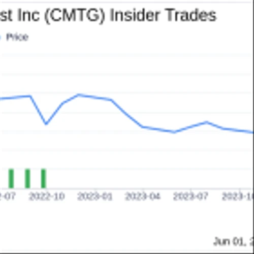 Insider Buying: CEO & Chairman Richard Mack Acquires Shares of Claros Mortgage Trust Inc (CMTG)