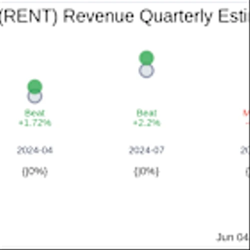 Rent the Runway Inc (RENT) Q1 2025 Earnings Report Preview: What To Expect
