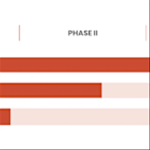 ORMP: Advancing Clinical Activities, Generating Gains From Investment Portfolio, New Rights Plan Adopted