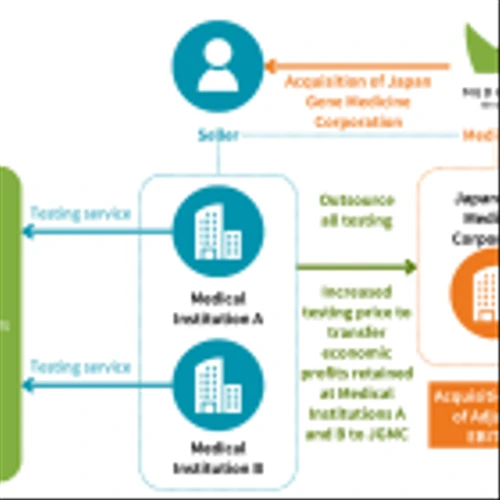 MEDIROM Healthcare Technologies Announces Acquisition of Japan Gene Medicine Corporation