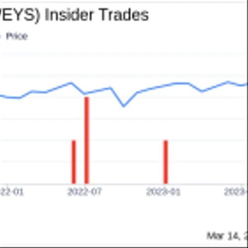 Weyco Group Inc VP, President of BOGS & RAFTERS Dustin Combs Sells Company Shares