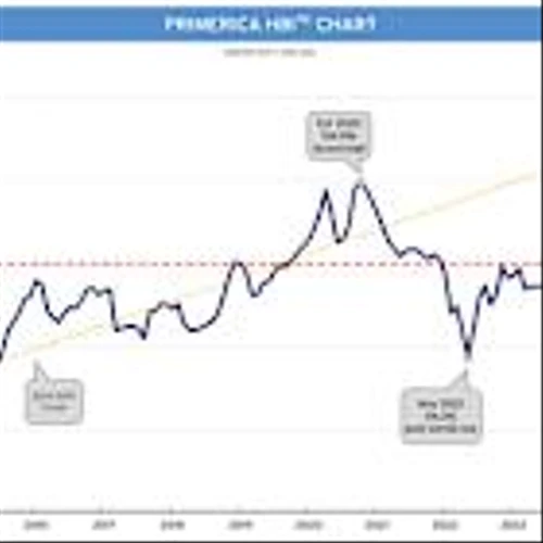 PRIMERICA HOUSEHOLD BUDGET INDEX™: Spending Power Moderately Improves for Middle-Income Families as Average Earned Income Rises Above Cost Increases of Everyday Necessities