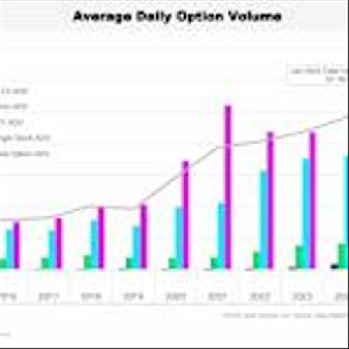 Nasdaq Plan Will Bring Zero-Day Option Boom Closer to Single Stocks