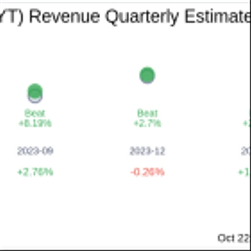 What To Expect From MakeMyTrip Ltd (MMYT) Q2 2025 Earnings