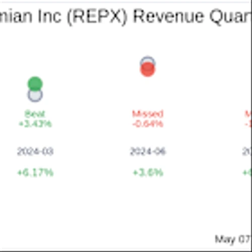 Earnings To Watch: Riley Exploration Permian Inc (REPX) Reports Q1 2025 Result