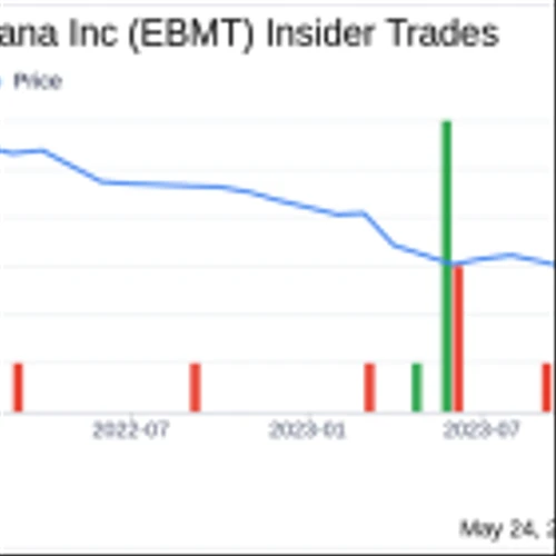 Director Peter Johnson Sells 8,000 Shares of Eagle Bancorp Montana Inc (EBMT)