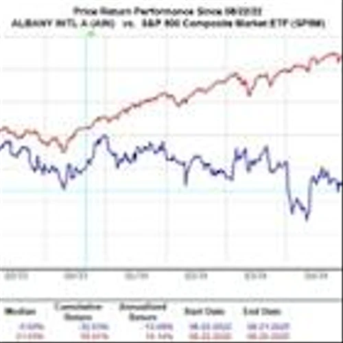 Bear of the Day: Albany International (AIN)