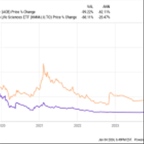 Is Aurora Cannabis Stock a Buy Now?