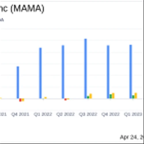 Mama's Creations Inc (MAMA) Surpasses Quarterly Revenue Estimates and Aligns with Annual EPS ...