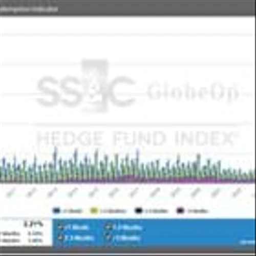SS&C GlobeOp Forward Redemption Indicator