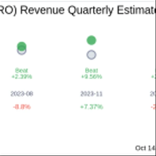 Karooooo Ltd (JSE:KRO) Q2 2025 Earnings Report Preview: What To Look For