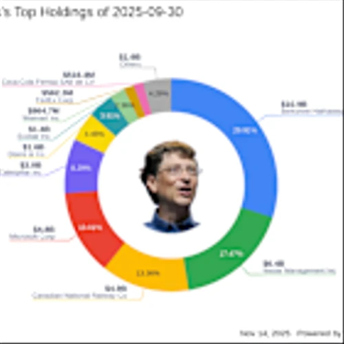 Bill Gates' Strategic Moves: Microsoft Corp Sees a -17.7% Impact