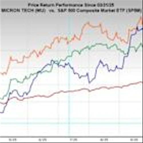 Is Micron Technology Stock About to Break Out?