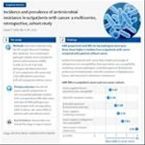 Cancer Patients Face Elevated Risk of Carrying Antimicrobial Resistant 'Superbugs'