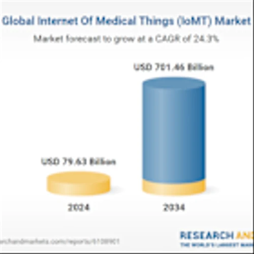Internet Of Medical Things (IoMT) Global Market Opportunities and Strategies Report 2025-2034: Top 10 Players Hold 41.94% of 2024 Market, Led by Medtronic at 10.73% Share