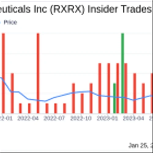 Recursion Pharmaceuticals Inc Director Blake Borgeson Sells 20,054 Shares