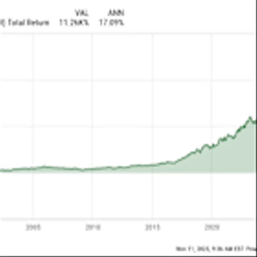 3 Reasons to Buy Progressive Stock Before 2026