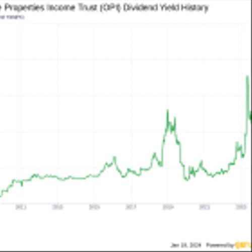 Office Properties Income Trust's Dividend Analysis