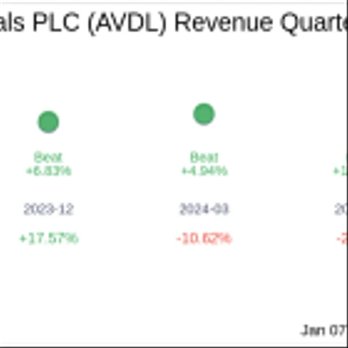 Avadel Pharmaceuticals PLC (AVDL) Q4 2024 Earnings Report Preview: What To Expect