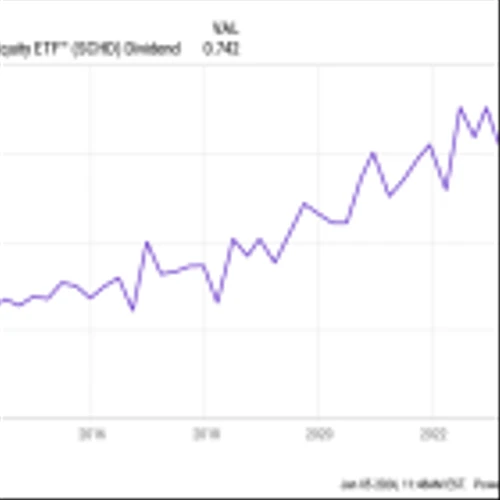 3 High-Yield Stocks to Buy for 2024 and Beyond