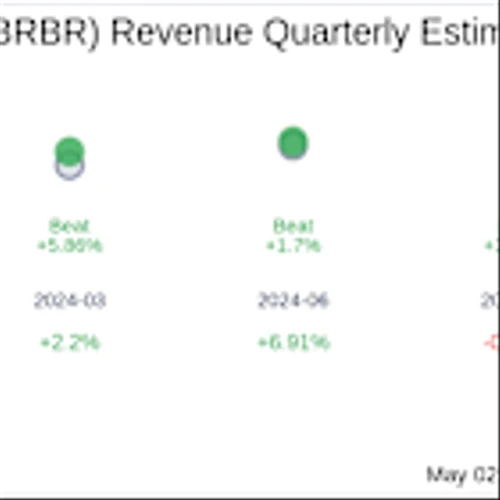 BellRing Brands Inc (BRBR) Q2 2025 Earnings Report Preview: What To Look For