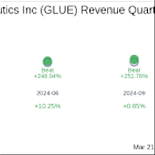 Monte Rosa Therapeutics Inc (GLUE) Q4 2024 Earnings Report Preview: What To Expect