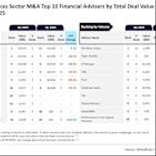 Citi and Houlihan Lokey lead Q1 2025 M&A financial advisories