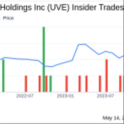 Insider Sale: Director Michael Pietrangelo Sells Shares of Universal Insurance Holdings Inc (UVE)