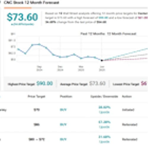 Morgan Stanley Bets on These 2 Managed Care Stocks Despite Policy Uncertainty