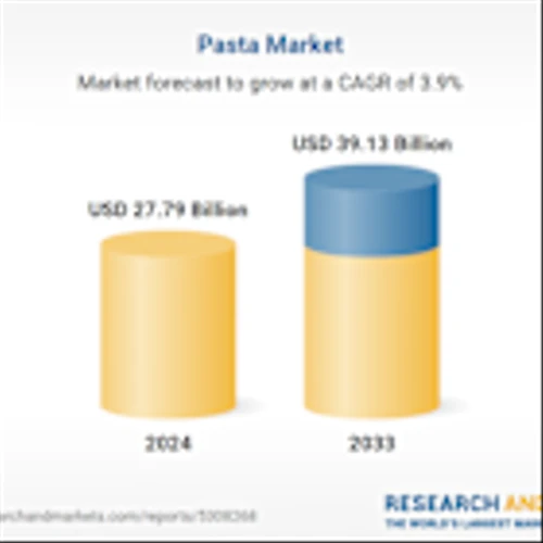 Pasta Market Forecast and Company Analysis Report 2025-2033: Recent Developments, Strategy, Sustainability Benchmarking, Product Launch, Key Persons and Revenue