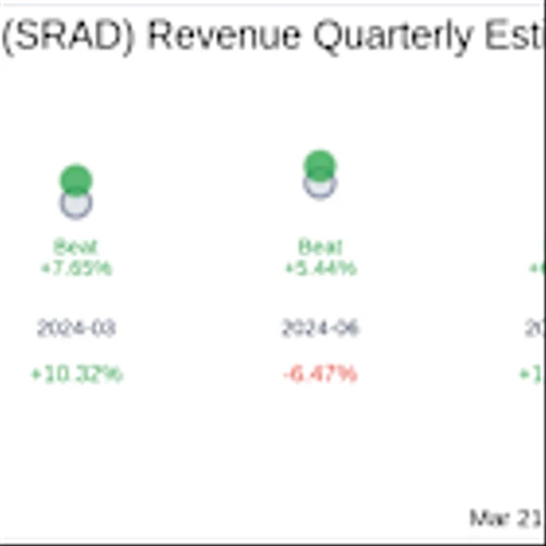 Sportradar Group AG (SRAD) Q4 2024 Earnings Report Preview: What to Look For