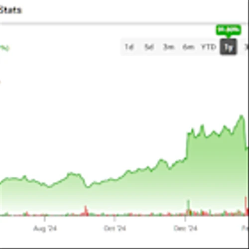 Analysts Affirm Semiconductor Stock Gem Credo Technology Group (CRDO)