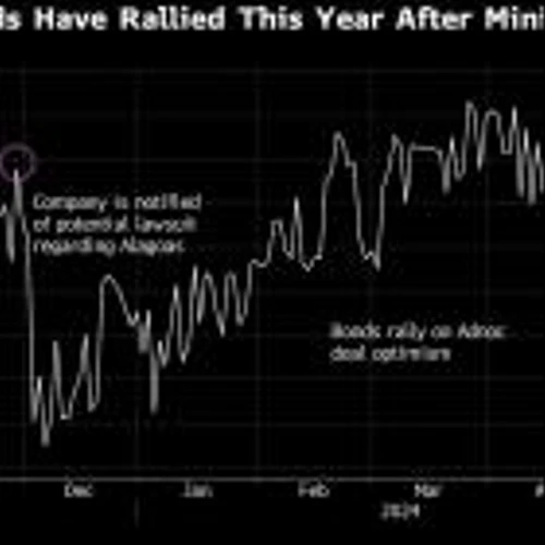 Adnoc’s Scrapped Deal Spells End of Braskem Bond Rally