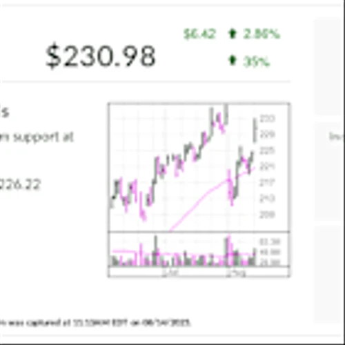 Amazon, IBD Stock Of The Day, Delivers Early Entry As Grocery Move Hits Rivals