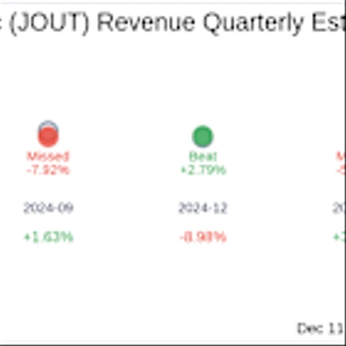 Earnings To Watch: Johnson Outdoors Inc (JOUT) Reports Q4 2025 Result