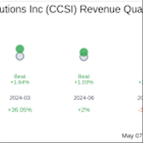 Consensus Cloud Solutions Inc (CCSI) Q1 2025 Earnings Report Preview: What To Expect