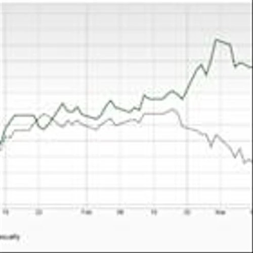 Bull of the Day: HCI Group (HCI)