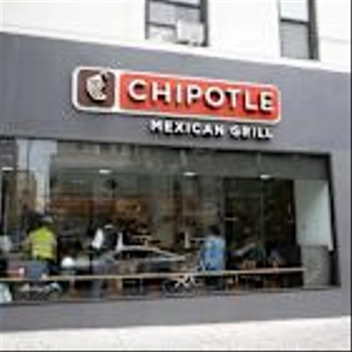 Chipotle Mexican Grill Stock Outlook: Is Wall Street Bullish or Bearish?
