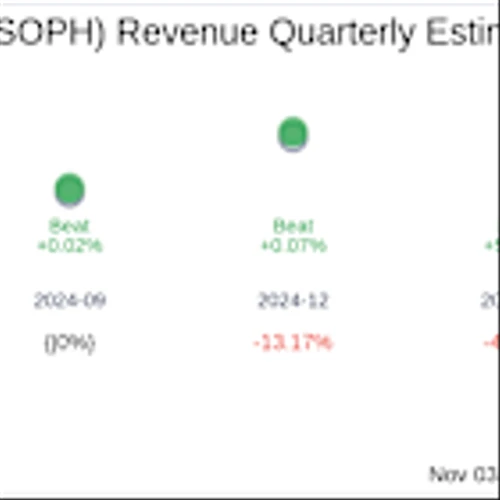 Earnings To Watch: Sophia Genetics SA (SOPH) Reports Q3 2025 Result