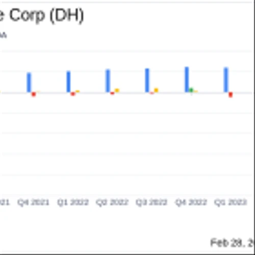 Definitive Healthcare Corp Reports Mixed Results Amidst Growth and Challenges