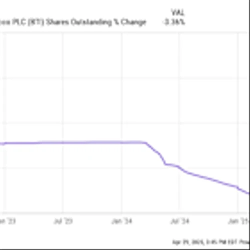 Meet This Monster Dividend Stock That Continues to Crush the Market in 2025