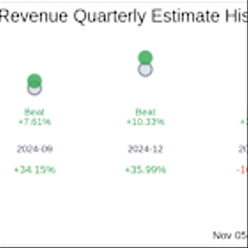 Earnings To Watch: Doximity Inc (DOCS) Reports Q2 2026 Result