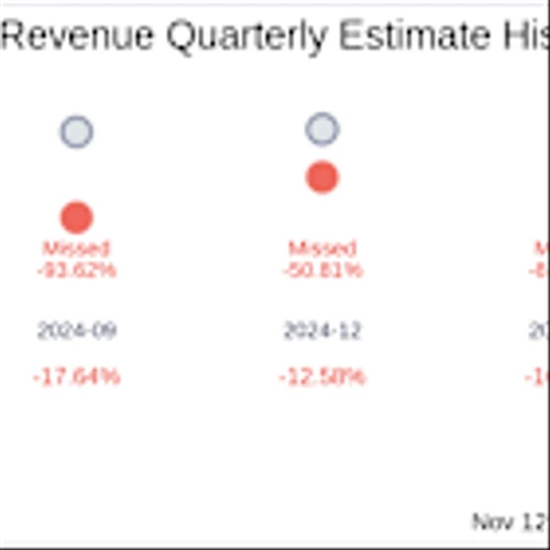 ESS Tech Inc (GWH) Q3 2025 Earnings Report Preview: What To Look For
